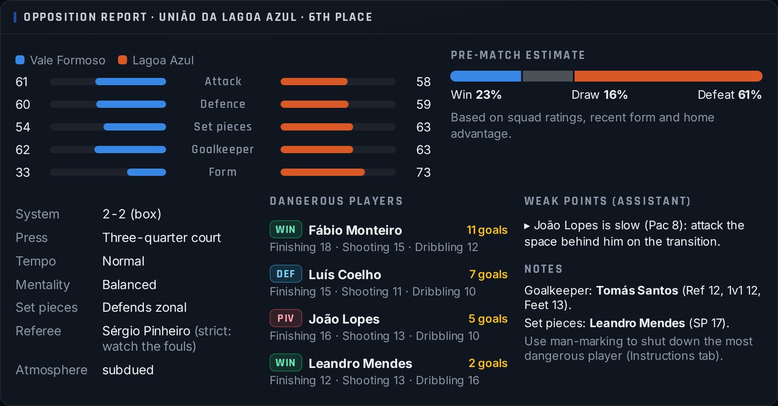 Opposition report, in-game screen