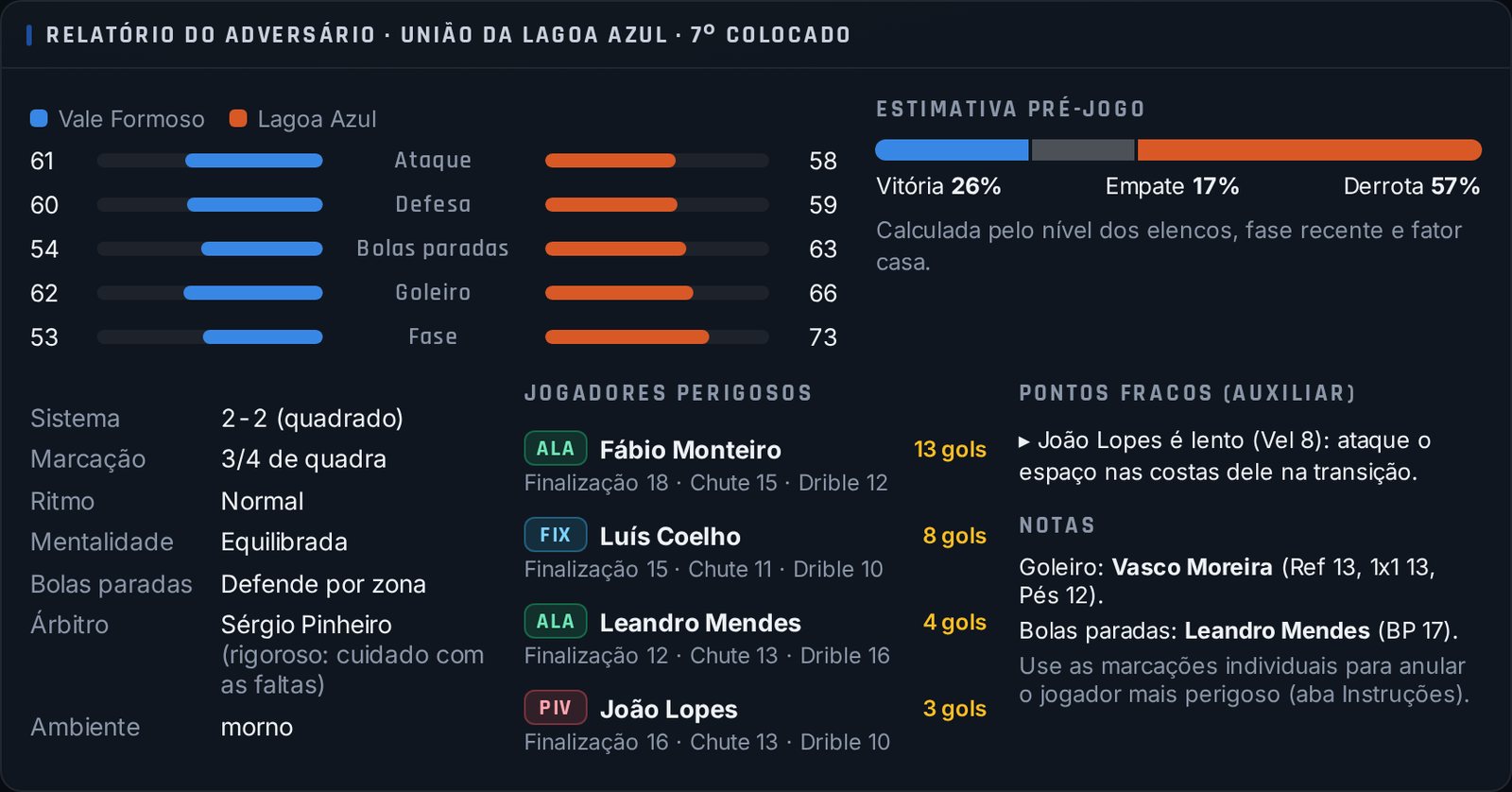 Relatório do adversário, imagem do jogo
