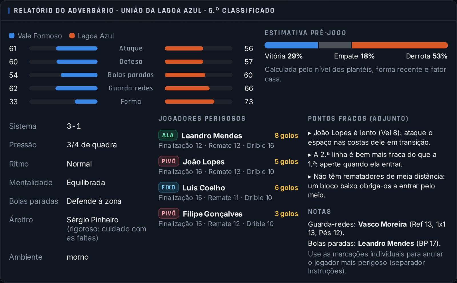 Relatório do adversário, imagem do jogo