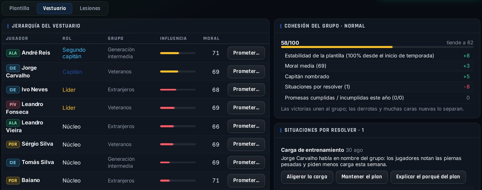 Vestuario, imagen del juego