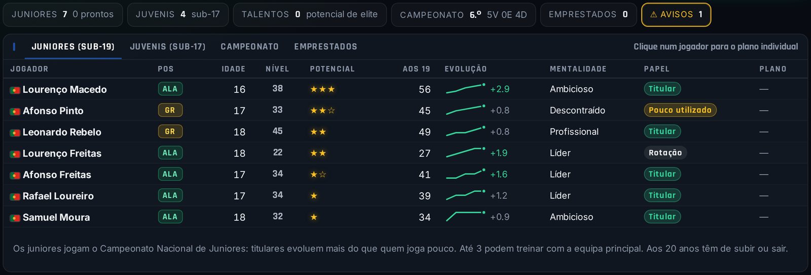 Formação, imagem do jogo